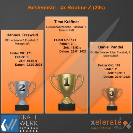 230216-Bestenliste - 4x Routine Z (20s)