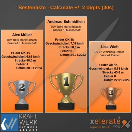 230216-Bestenliste - Calculate - 2 digits (30s)