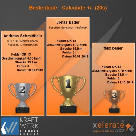 230216-Bestenliste - Calculate - (20s)-2