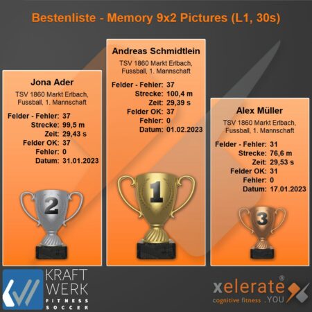 230216-Bestenliste - Memory 9x2 Pictures (L1 30s)