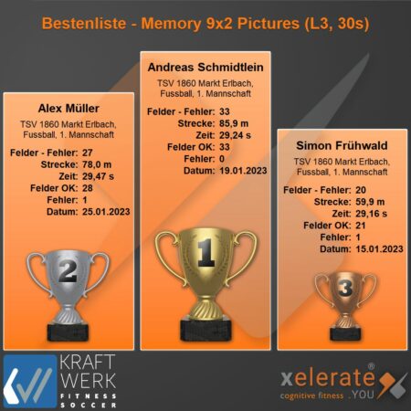 230216-Bestenliste - Memory 9x2 Pictures (L3 30s)