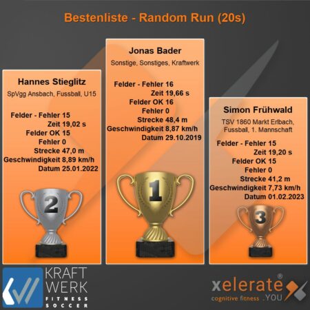 230216-Bestenliste - Random Run (20s)