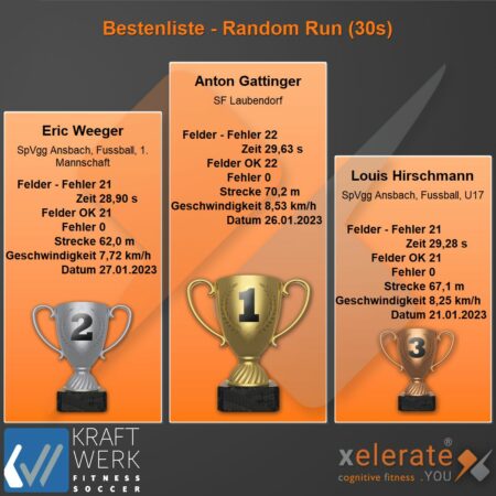 230216-Bestenliste - Random Run (30s)