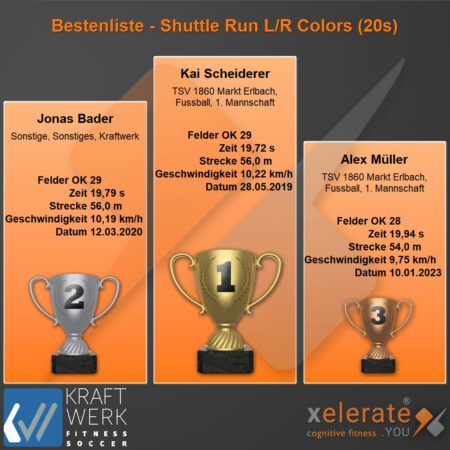 230216-Bestenliste - Shuttle Run LR Colors (20s)