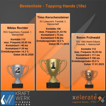 230216-Bestenliste - Tapping Hands (10s)