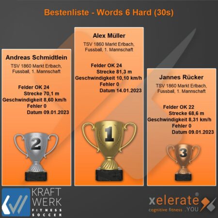 230216-Bestenliste - Words 6 Hard (30s)